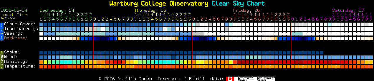 Current forecast for Wartburg College Observatory Clear Sky Chart