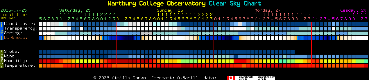 Current forecast for Wartburg College Observatory Clear Sky Chart
