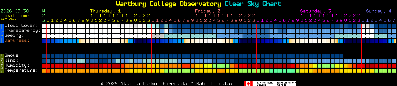 Current forecast for Wartburg College Observatory Clear Sky Chart