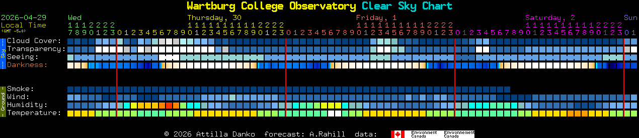 Current forecast for Wartburg College Observatory Clear Sky Chart