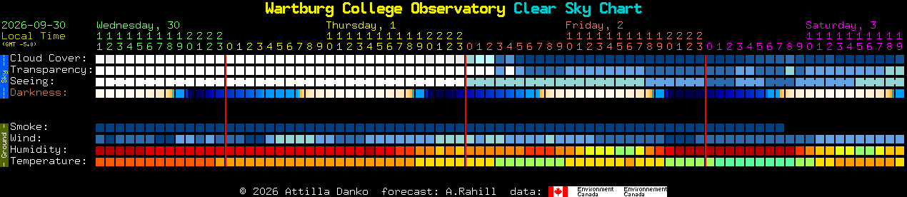 Current forecast for Wartburg College Observatory Clear Sky Chart