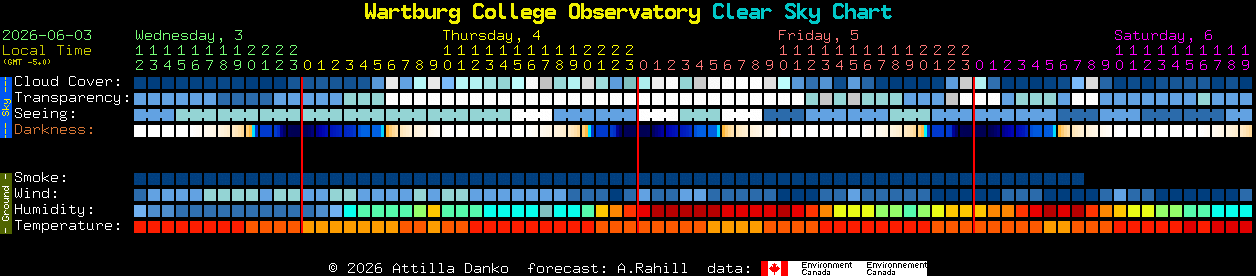 Current forecast for Wartburg College Observatory Clear Sky Chart