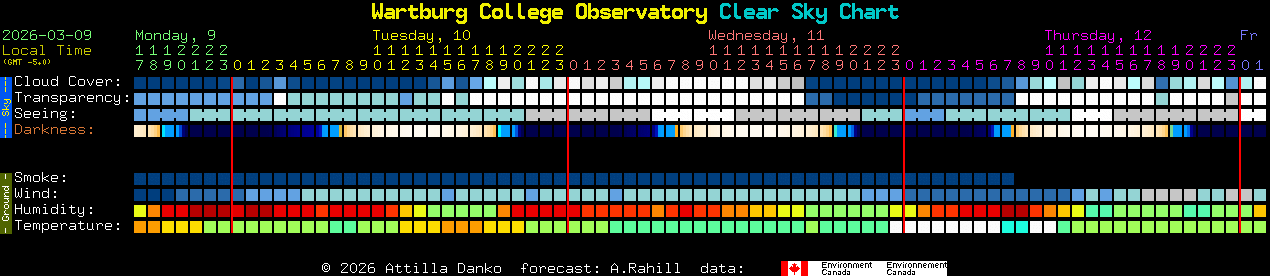 Current forecast for Wartburg College Observatory Clear Sky Chart