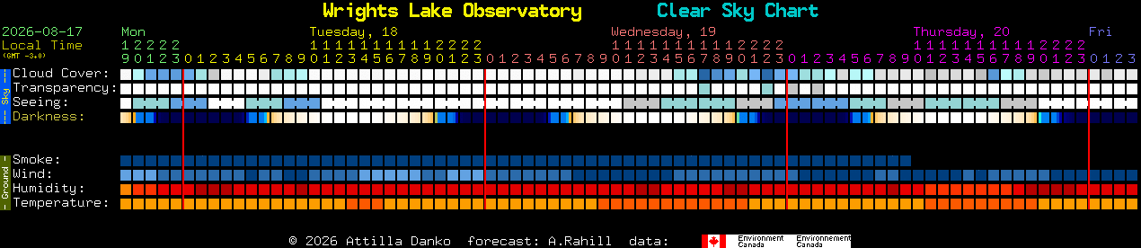 Current forecast for Wrights Lake Observatory Clear Sky Chart
