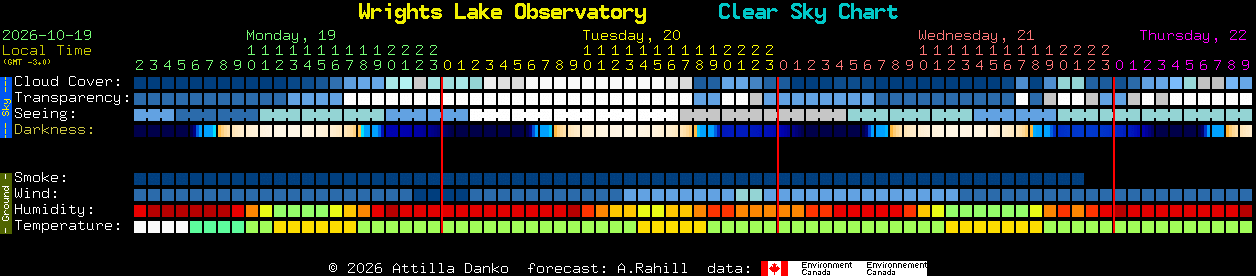 Current forecast for Wrights Lake Observatory Clear Sky Chart