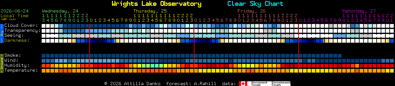 Current forecast for Wrights Lake Observatory Clear Sky Chart