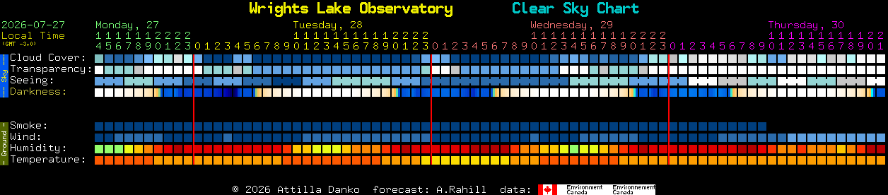 Current forecast for Wrights Lake Observatory Clear Sky Chart