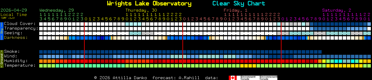 Current forecast for Wrights Lake Observatory Clear Sky Chart