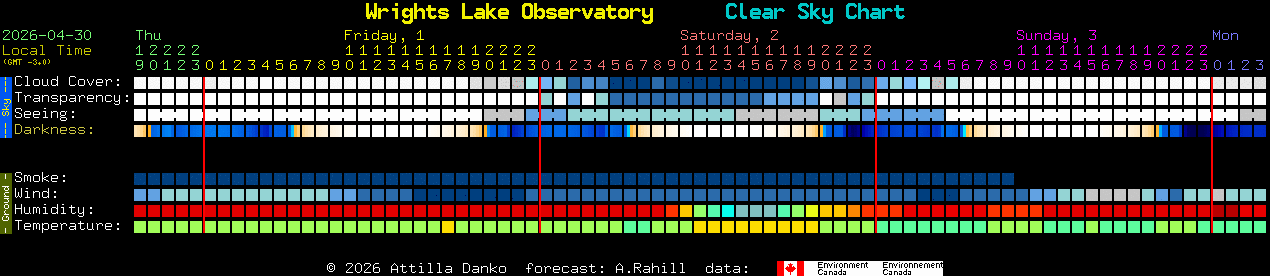Current forecast for Wrights Lake Observatory Clear Sky Chart