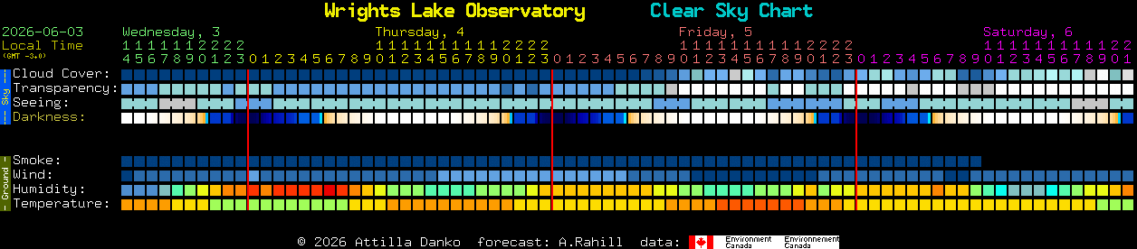 Current forecast for Wrights Lake Observatory Clear Sky Chart