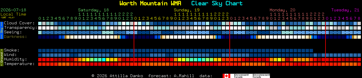Current forecast for Worth Mountain WMA Clear Sky Chart