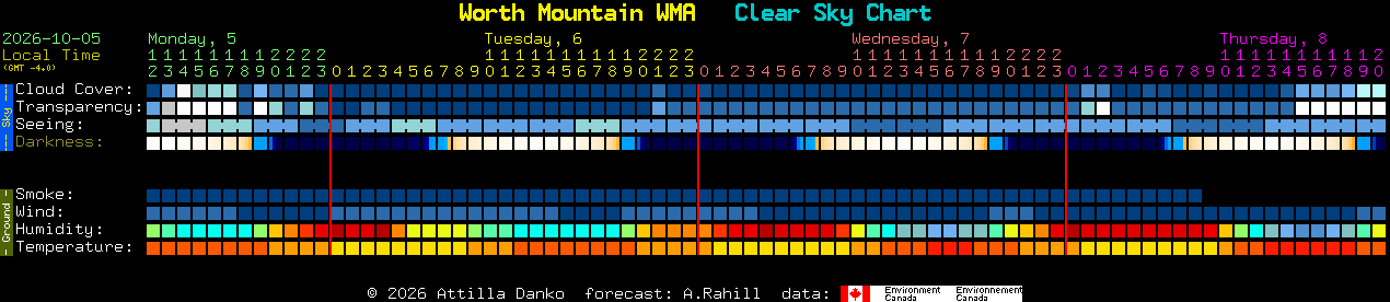 Current forecast for Worth Mountain WMA Clear Sky Chart