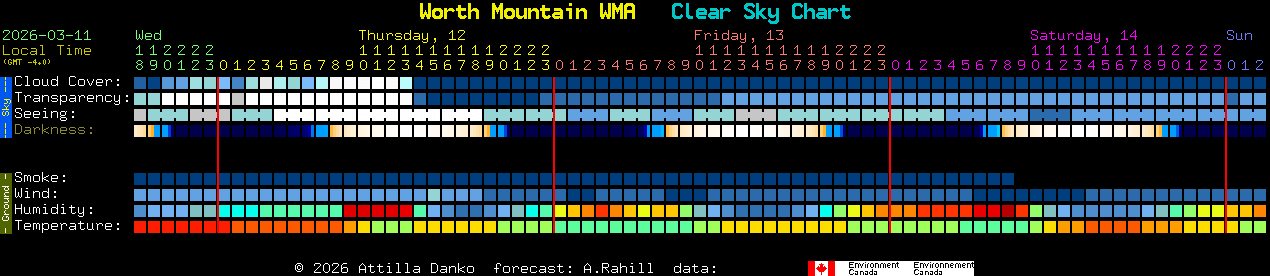 Current forecast for Worth Mountain WMA Clear Sky Chart