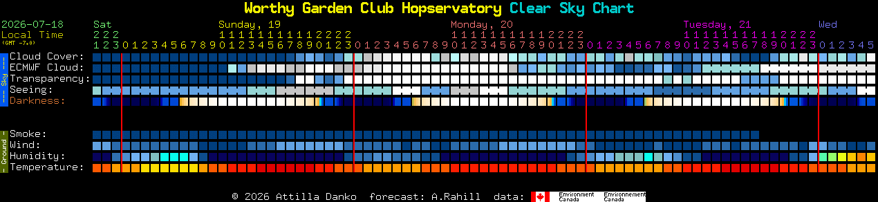 Current forecast for Worthy Garden Club Hopservatory Clear Sky Chart