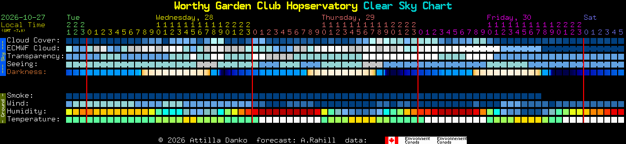 Current forecast for Worthy Garden Club Hopservatory Clear Sky Chart