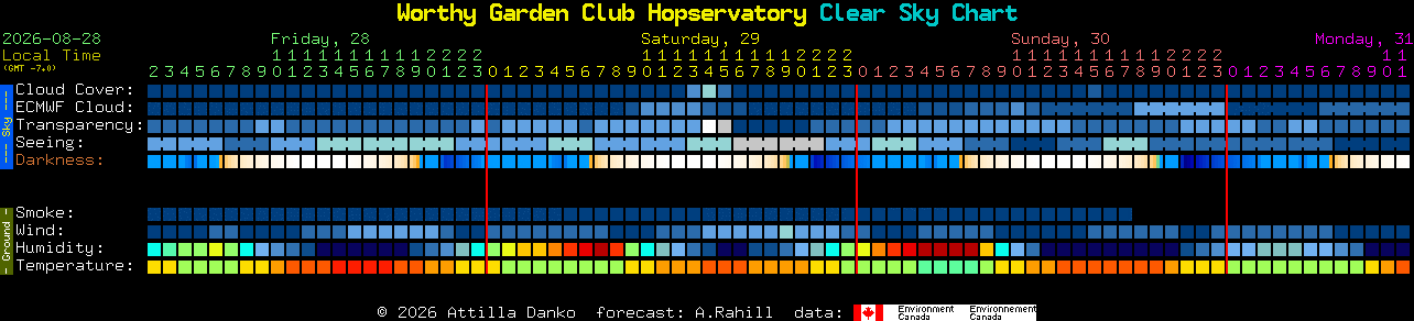 Current forecast for Worthy Garden Club Hopservatory Clear Sky Chart