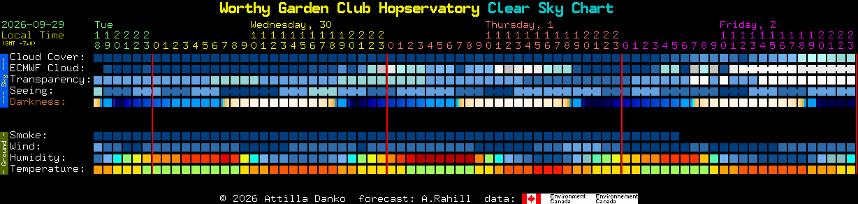 Current forecast for Worthy Garden Club Hopservatory Clear Sky Chart