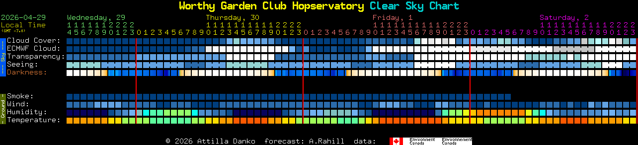 Current forecast for Worthy Garden Club Hopservatory Clear Sky Chart