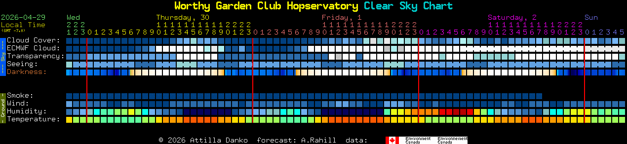 Current forecast for Worthy Garden Club Hopservatory Clear Sky Chart