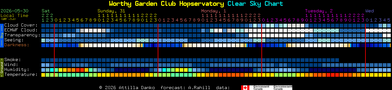 Current forecast for Worthy Garden Club Hopservatory Clear Sky Chart