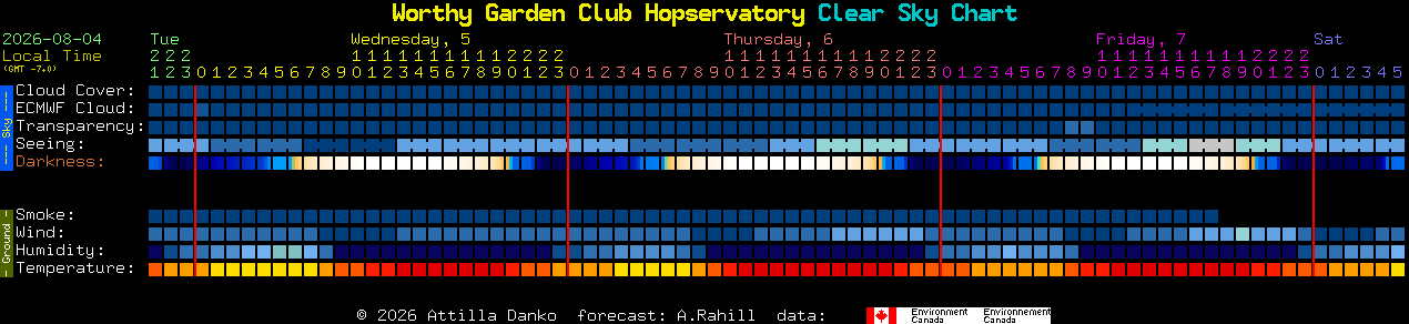 Current forecast for Worthy Garden Club Hopservatory Clear Sky Chart