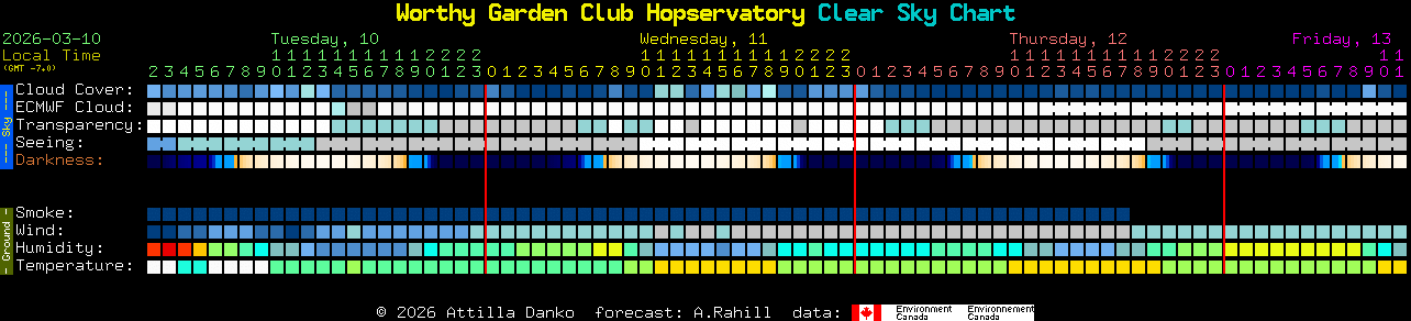 Current forecast for Worthy Garden Club Hopservatory Clear Sky Chart