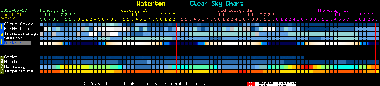 Current forecast for Waterton Clear Sky Chart