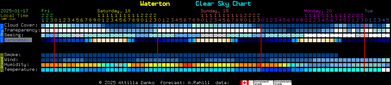 Current forecast for Waterton Clear Sky Chart