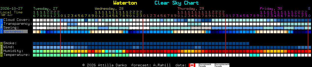Current forecast for Waterton Clear Sky Chart