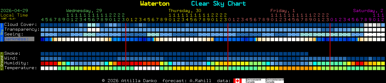 Current forecast for Waterton Clear Sky Chart