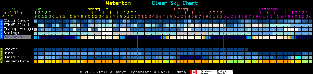 Current forecast for Waterton Clear Sky Chart