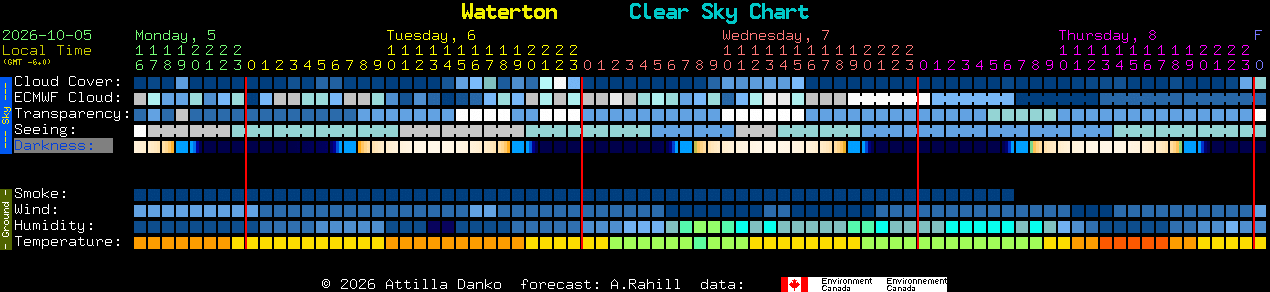 Current forecast for Waterton Clear Sky Chart