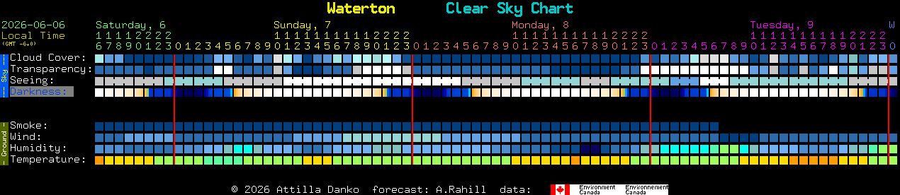 Current forecast for Waterton Clear Sky Chart