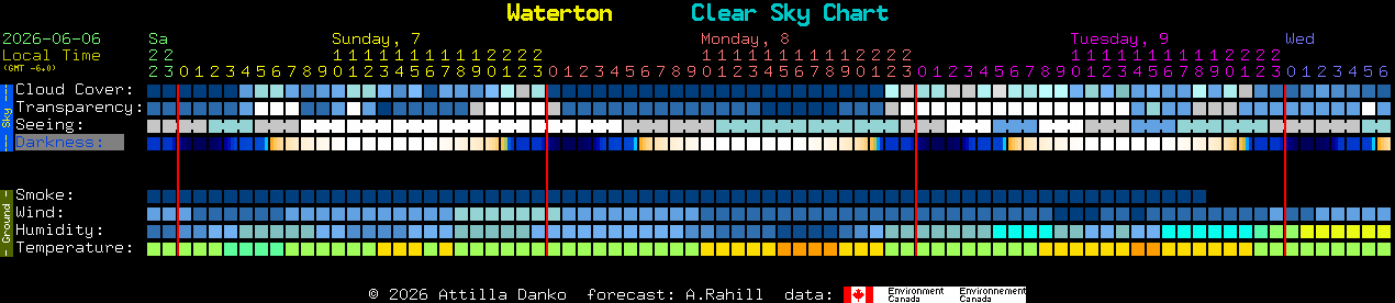 Current forecast for Waterton Clear Sky Chart