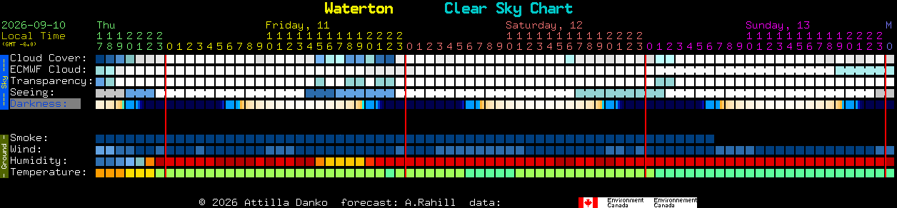 Current forecast for Waterton Clear Sky Chart