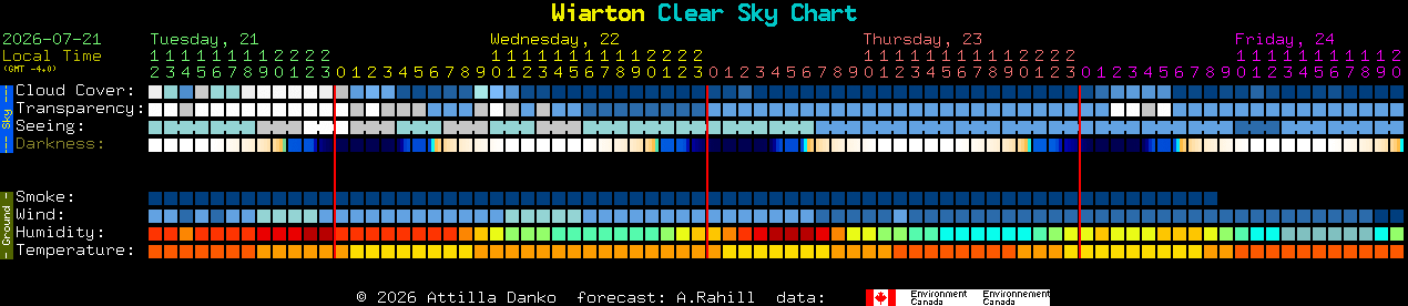 Current forecast for Wiarton Clear Sky Chart