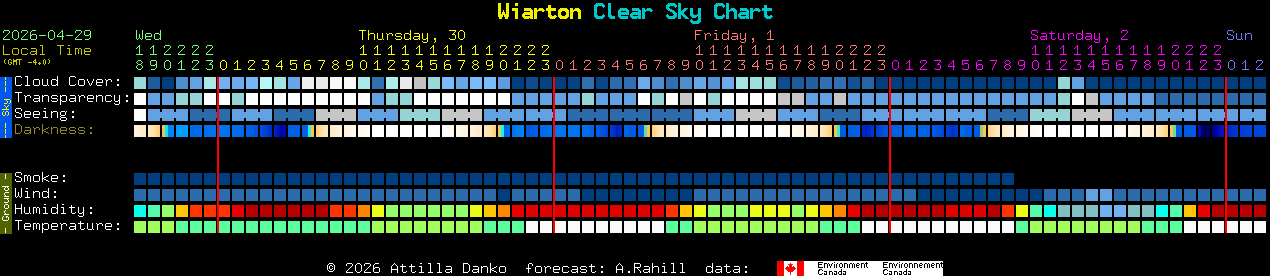 Current forecast for Wiarton Clear Sky Chart