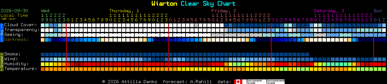 Current forecast for Wiarton Clear Sky Chart