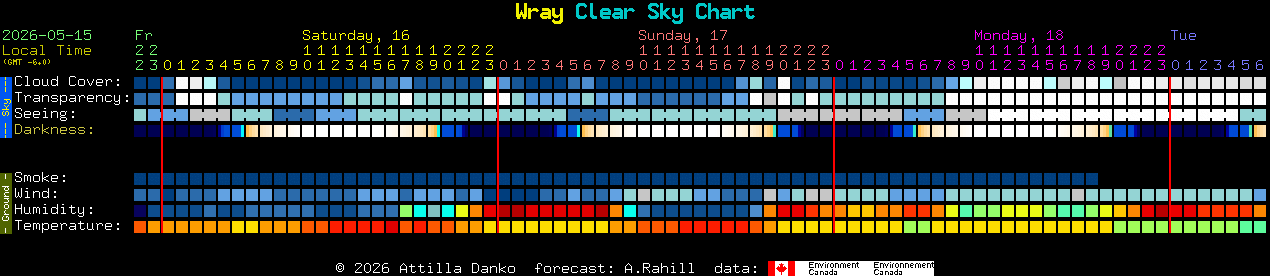 Current forecast for Wray Clear Sky Chart