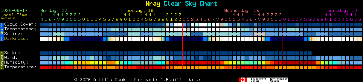 Current forecast for Wray Clear Sky Chart