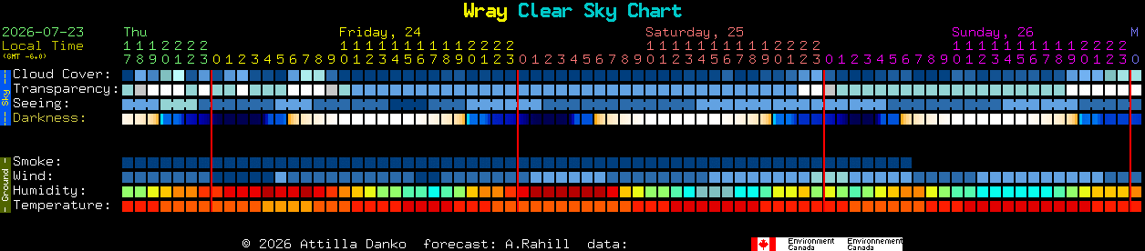 Current forecast for Wray Clear Sky Chart