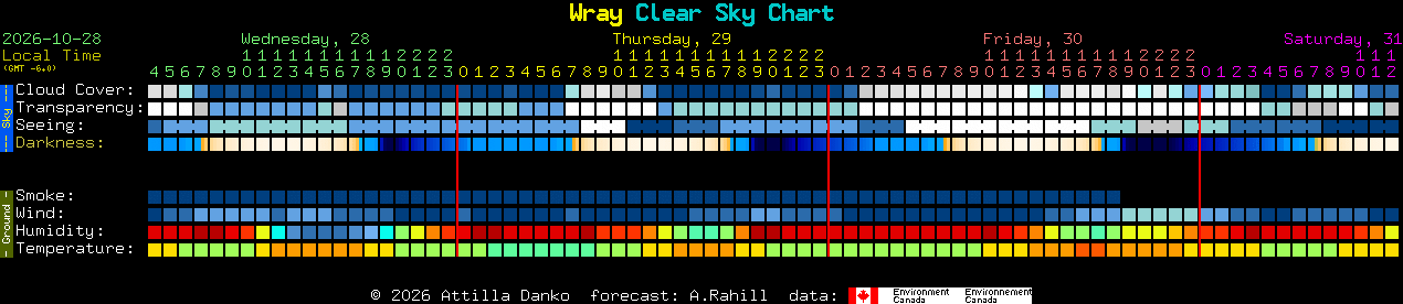 Current forecast for Wray Clear Sky Chart