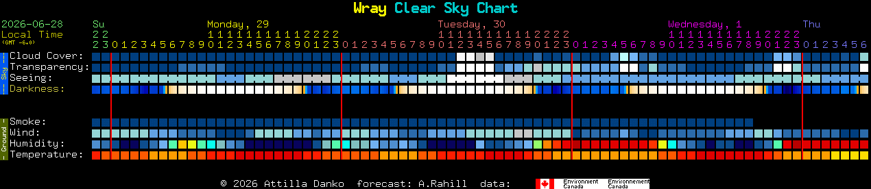 Current forecast for Wray Clear Sky Chart