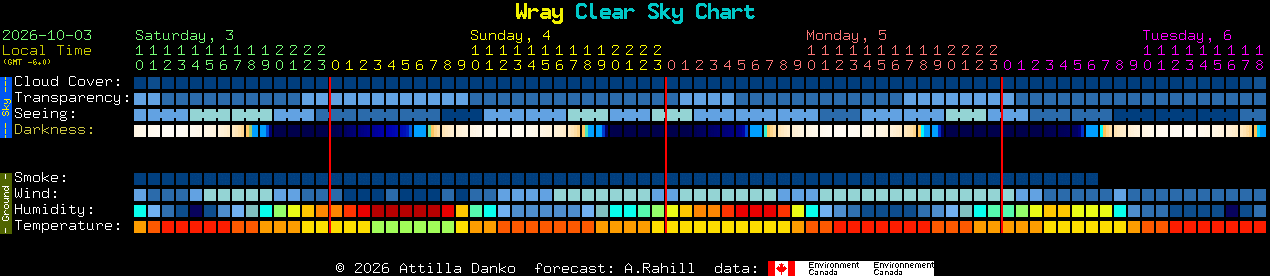 Current forecast for Wray Clear Sky Chart