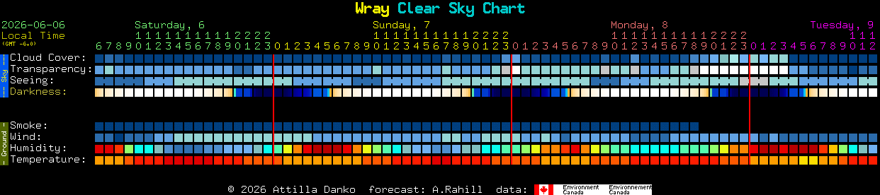Current forecast for Wray Clear Sky Chart