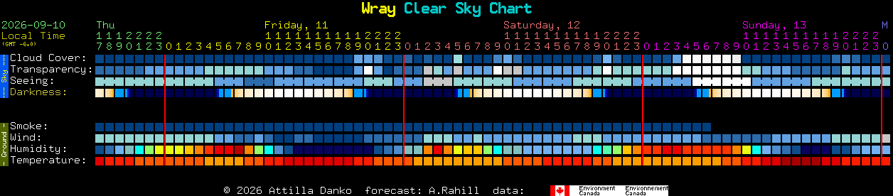 Current forecast for Wray Clear Sky Chart