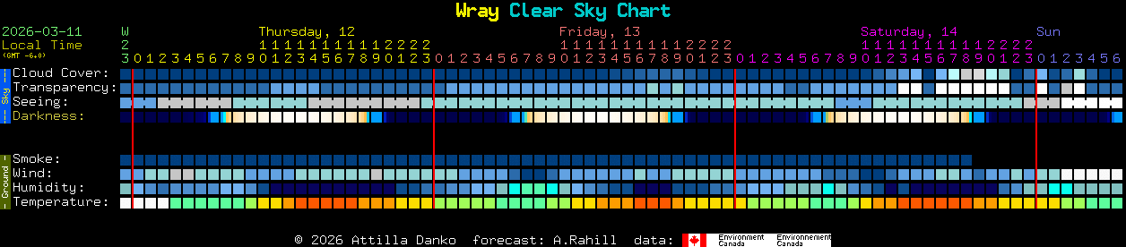 Current forecast for Wray Clear Sky Chart
