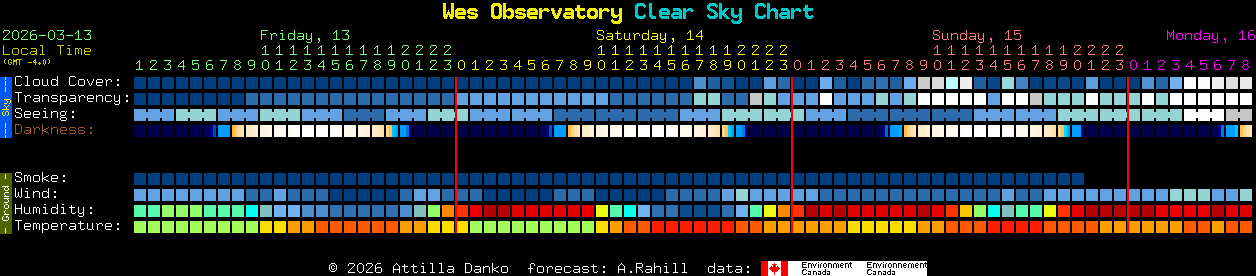 Current forecast for Wes Observatory Clear Sky Chart