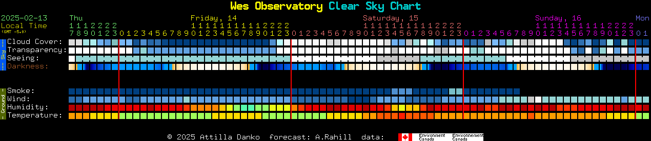 Current forecast for Wes Observatory Clear Sky Chart