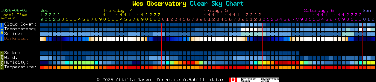 Current forecast for Wes Observatory Clear Sky Chart